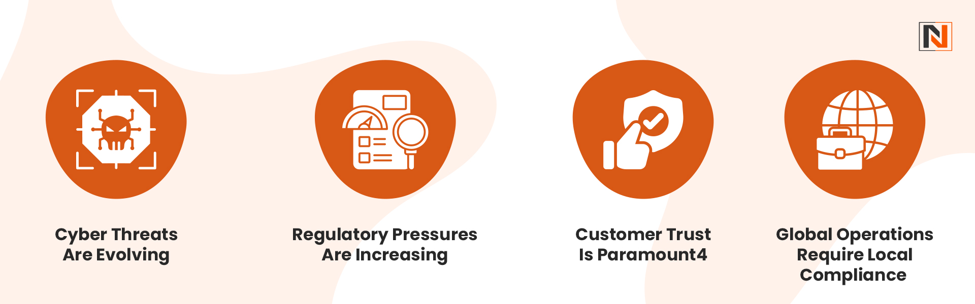 How Liferay Cloud Enhances Security & Compliance for Global Enterprises Why Security & Compliance Are Critical for Global Enterprises