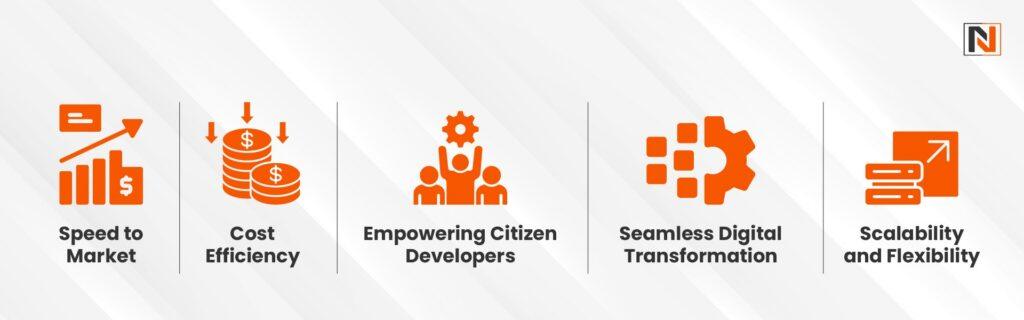 The Business Case for No-Code and Low-Code Development