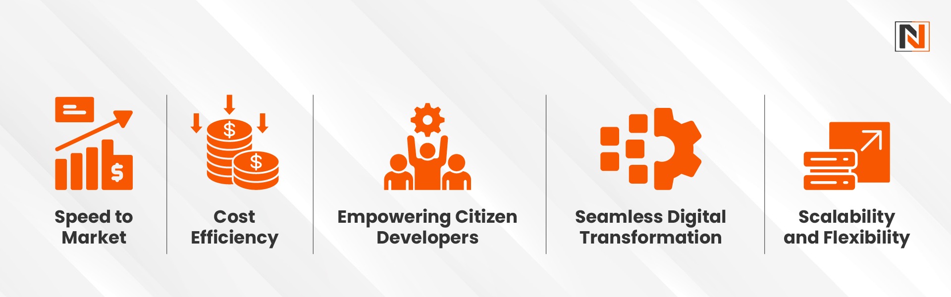 Why Should Businesses Use No Code or Low Code Development? The Business Case for No-Code and Low-Code Development