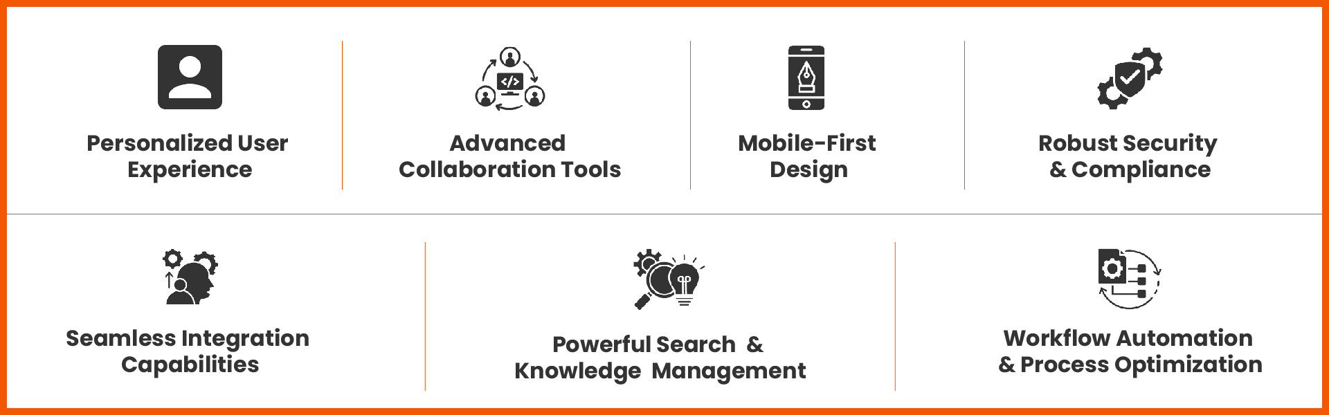 Key Features of Liferay Intranet 