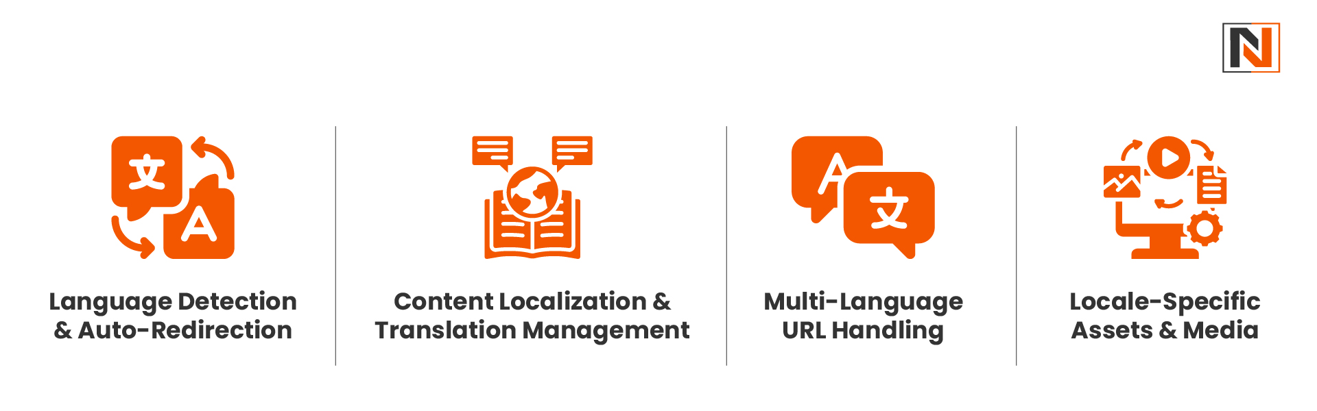 Key Features of Liferay’s Multilingual Capabilities 