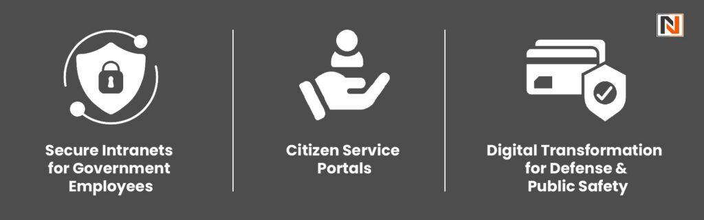 Real-World Use Cases: Liferay in Government