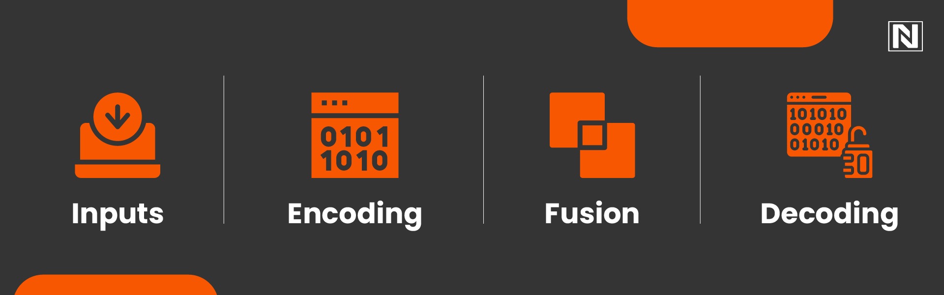 The Basics: How Multimodal Prompting Works