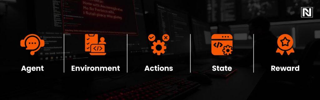 How Reinforcement Learning Works