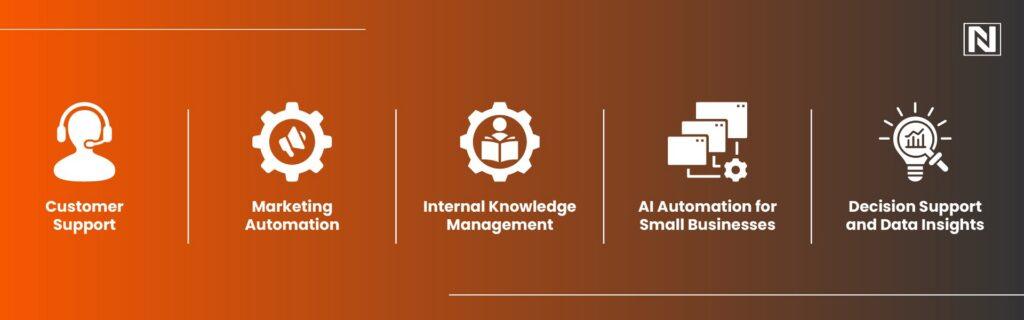 ChatGPT Business Use Cases That Deliver Impact