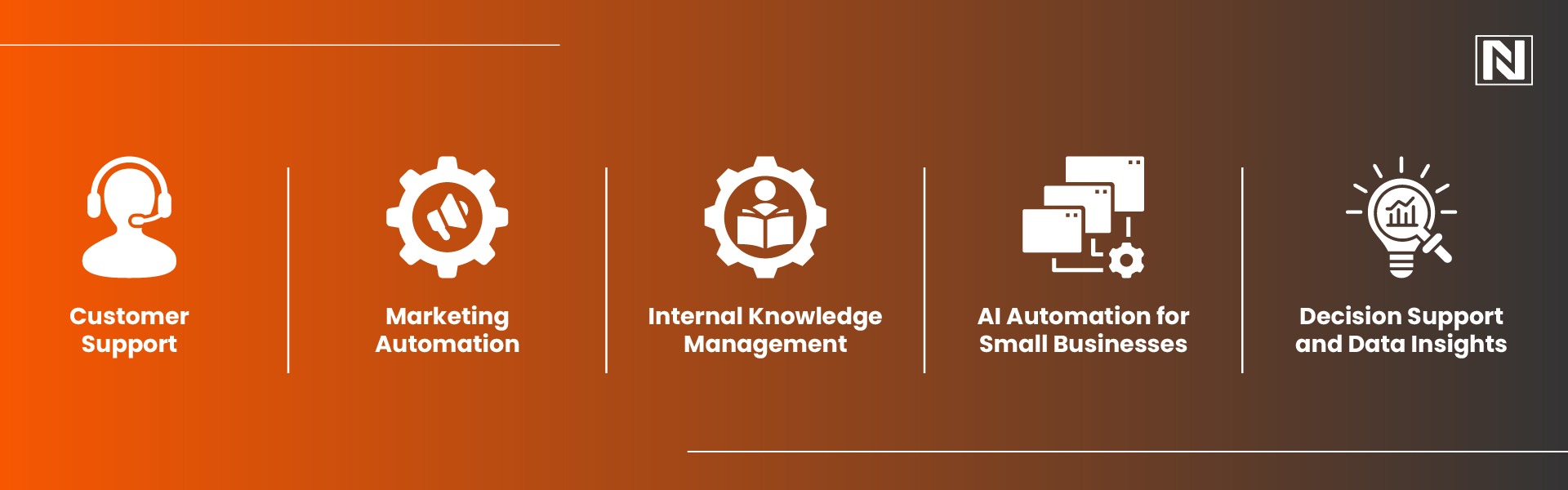 ChatGPT Business Use Cases That Deliver Impact 