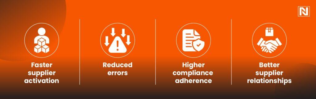 The Business Case for Personalization in Liferay Supplier Onboarding