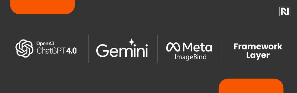 Tools and Frameworks to Experiment With