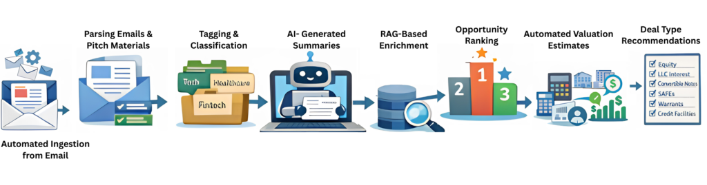 Buy-Side Intranet for Investment Committee and Operations Teams