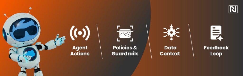 Inside Agentforce: The Core Building Blocks