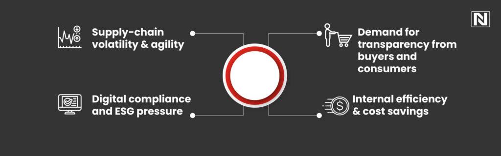 Why Integration Matters in 2025