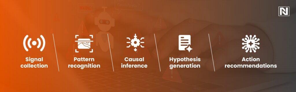 Enter AI Agents for Root Cause Detection