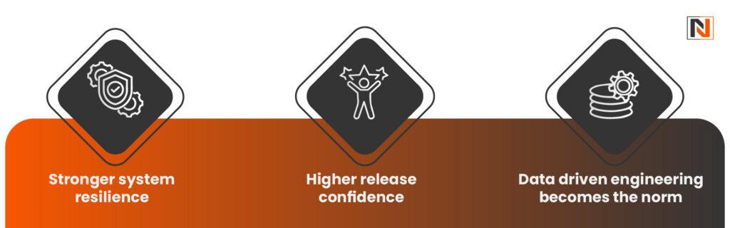 What This Shift Means for DevOps Leaders