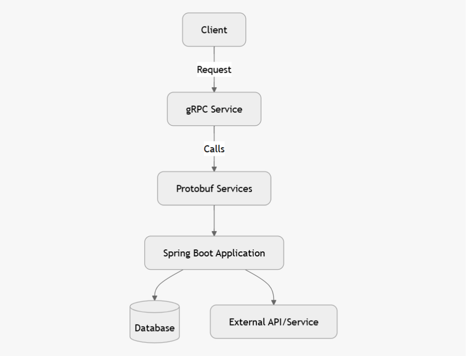Principles of Cloud-Native Architecture