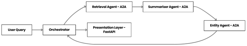 Breaking down a user query workflow