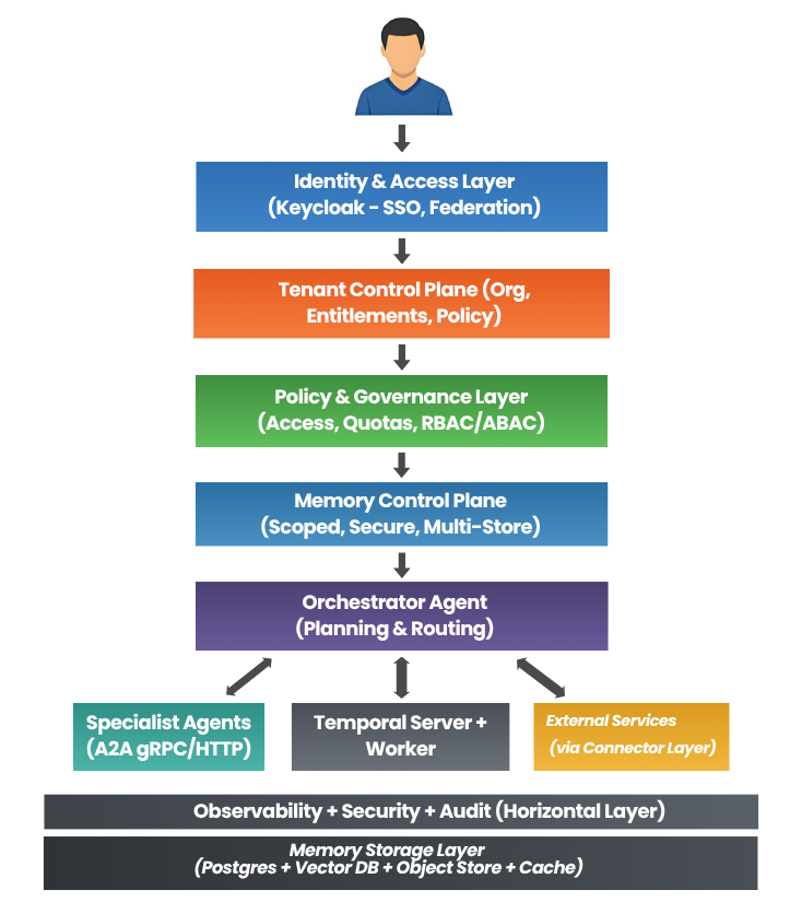 Building a News Intelligence Workflow with Agents