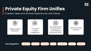 Private Equity Case study