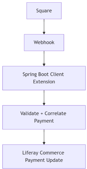 Final Architecture 2